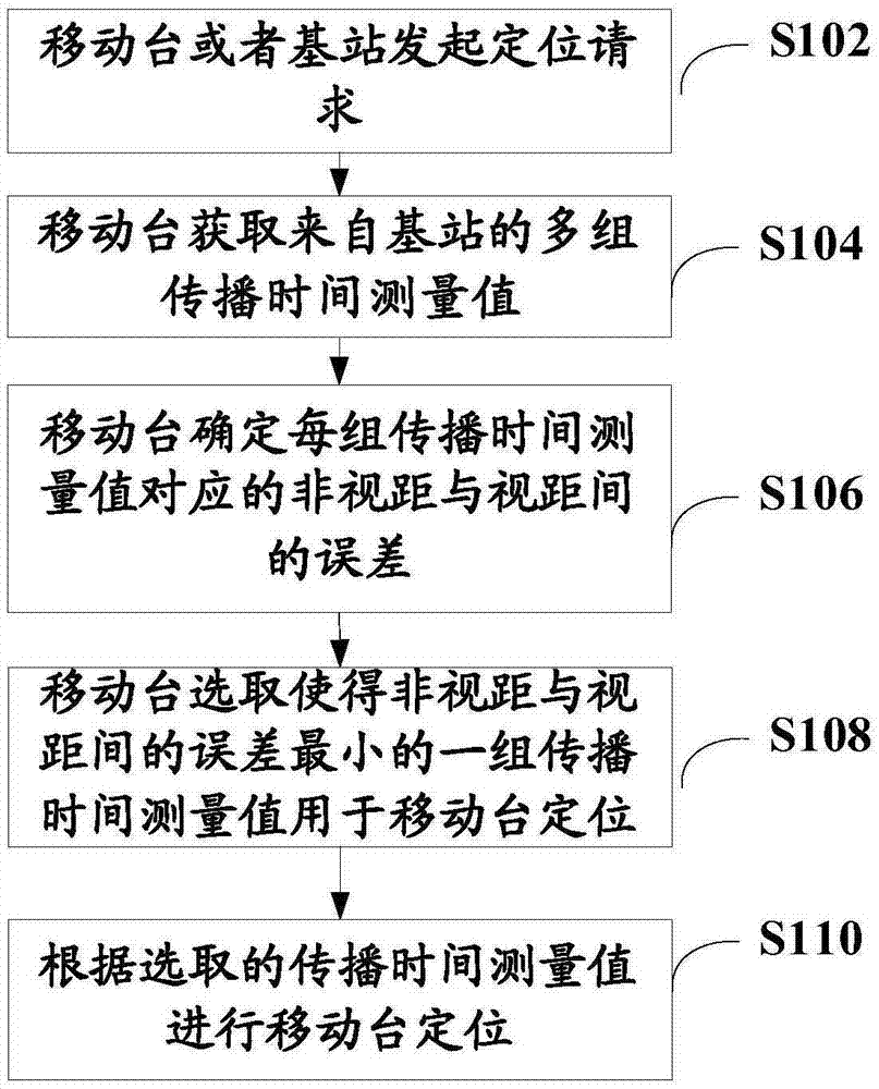开云体育数据中心:阿联与周鹏同心协力 最终广东队大胜北控队(图3) 开云体育